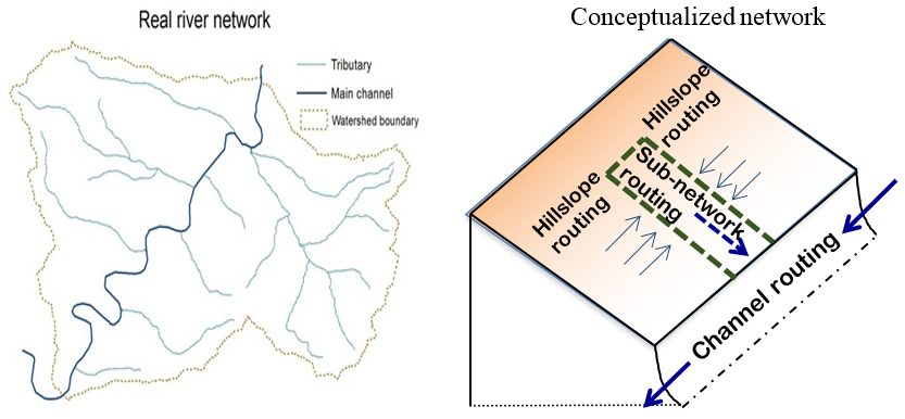 ../../_images/mosart_diagram.png
