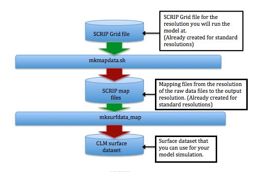 ../../_images/mkmapdata_mksurfdata.jpeg